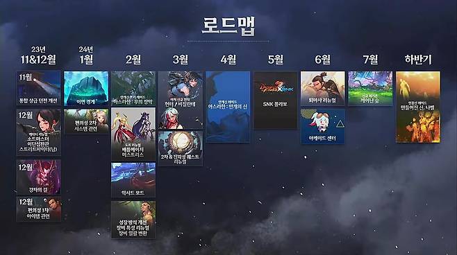 '던파 페스티벌' 1부 행사로 공개된 '던전앤파이터' 업데이트 로드맵(출처='던파TV' 공식 유튜브 영상 캡쳐).