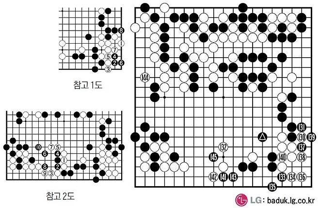 바둑 제26회 LG배 조선일보 기왕전