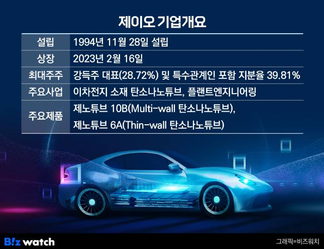 제이오 기업개요/그래픽=김용민 기자 kym5380@