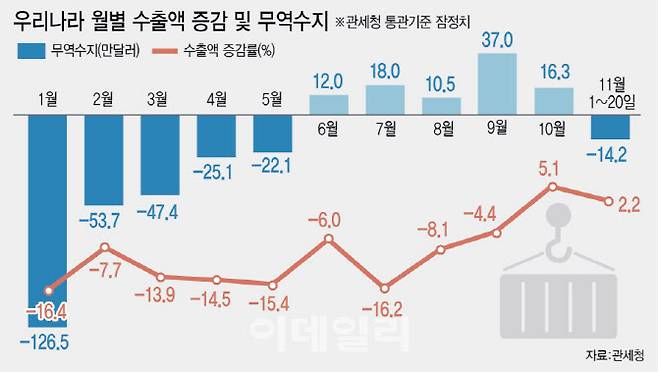 [그래픽=이데일리 이미나 기자]