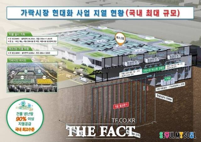 서울시가 원전 1기 분량을 목표로 지열에너지 보급을 확대한다. 가락시장 현대화사업 지열 현황. /서울시