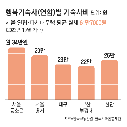 그래픽=양인성