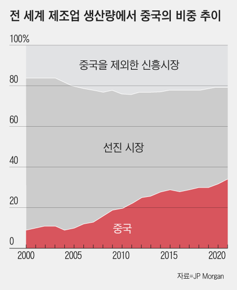 그래픽=조선디자인랩 정다운