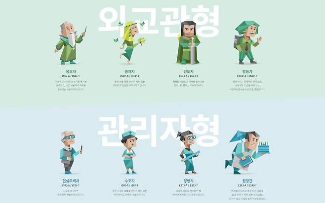 MBTI 성격유형. /무료 성격유형검사 공식 홈페이지 제공