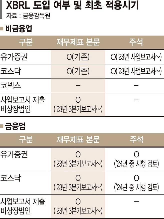 서술형 재무정보를 쉽게 데이터화… 외국인 투자 끌어들