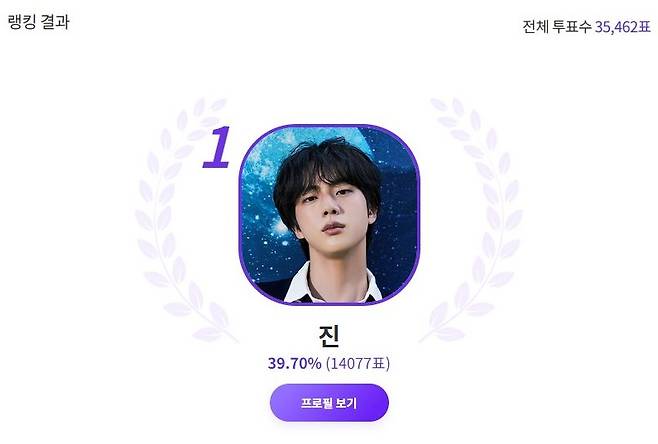 '말끔한' 방탄소년단 진, 세제 광고가 잘 어울리는 상쾌한 매력의 스타 1위