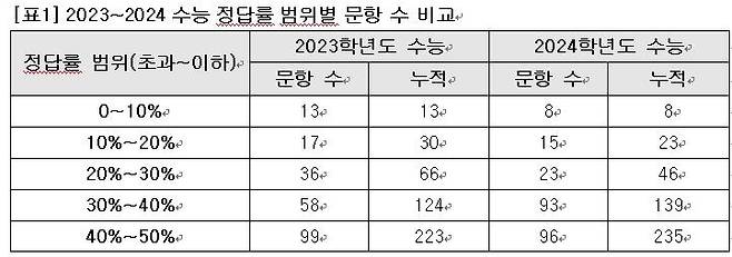 [메가스터디교육 제공]