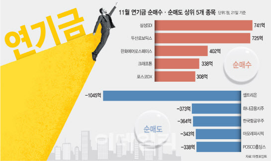 (그래픽=문승용 기자)