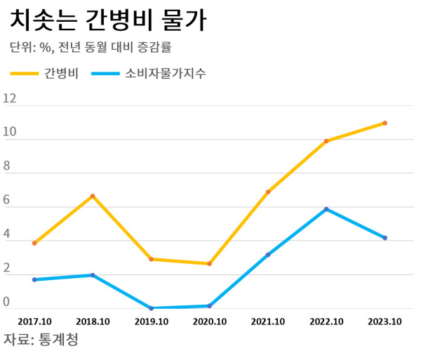 (그래픽=김어진 인턴기자)