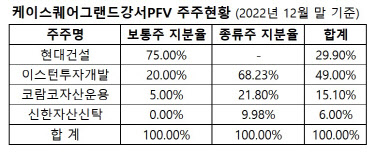 (자료=감사보고서)