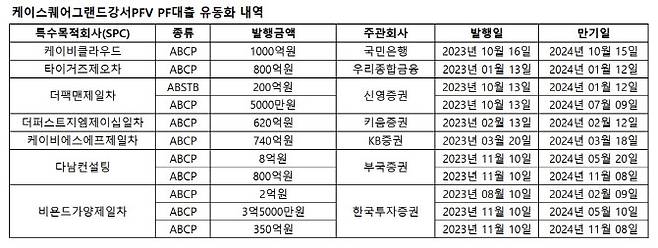 (자료=금융투자업계)