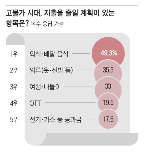 그래픽=이지원