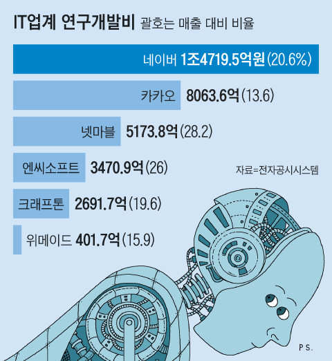 그래픽=박상훈