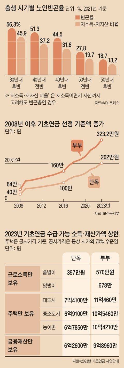 그래픽=양인성