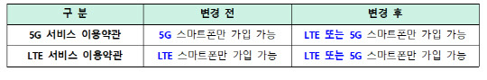 과기정통부 제공.