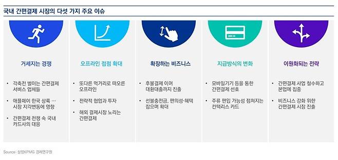 간편결제 무한경쟁 시대 돌입, 왕관을 거머쥘 승자는