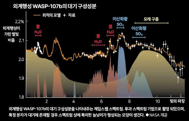 그래픽=신동준기자