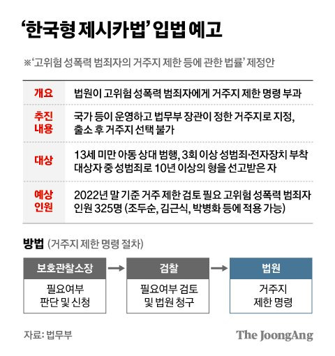 자료=법무부, 그래픽=차준홍 기자