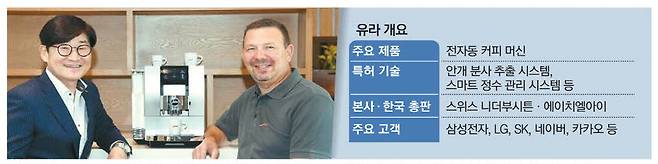 이운재 HLI 대표(왼쪽)와 레토 마르바흐 유라인터내셔널 테크니컬 서포트 총책임자가 유라의 전자동 커피머신을 소개하고 있다.  유라