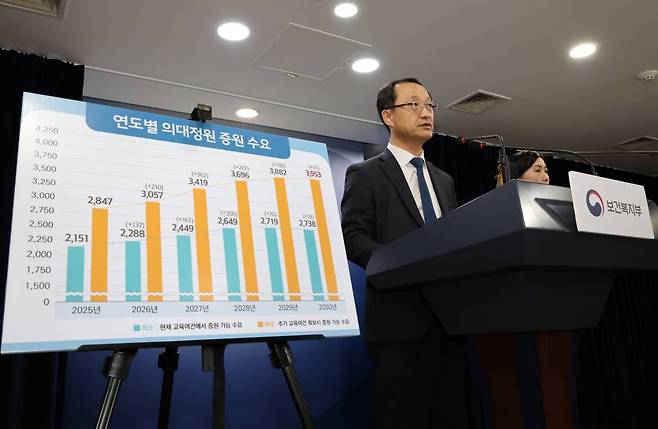 [서울=뉴시스] 배훈식 기자 = 전병왕 보건복지부 보건의료정책실장이 21일 오후 서울 종로구 정부서울청사에서 의과대학 입학정원 수요조사 결과를 발표하고 있다. 2023.11.21.