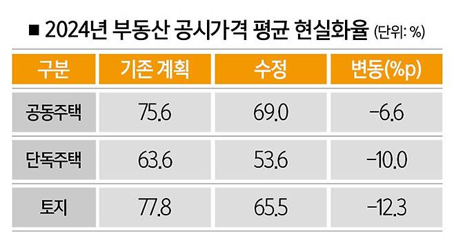 [자료｜국토교통부]