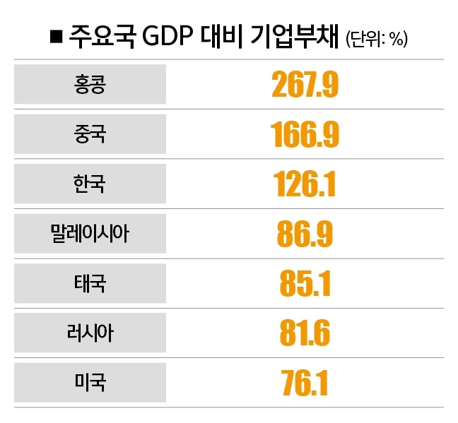 [자료｜국제금융협회, 참고｜2023년 3분기 기준] 