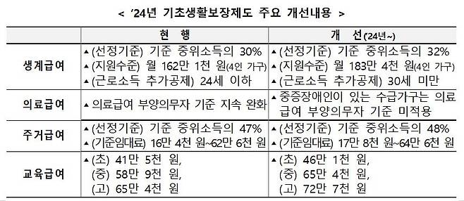 [보건복지부 제공]