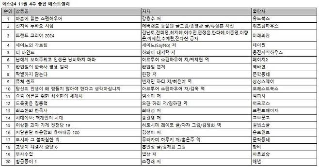 자료=예스24 제공