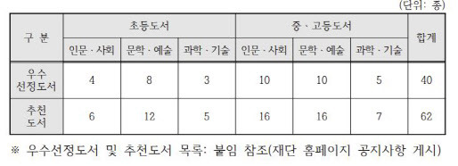 자료=한국출판문화진흥재단