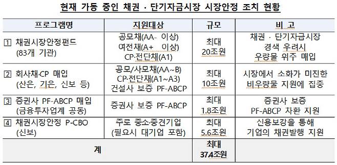 (자료=금융위원회)