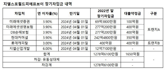 (자료=감사보고서)