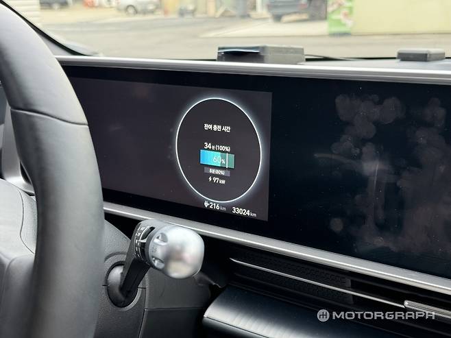 아이오닉6는 슈퍼차저에서 최대 97kW의 충전 속도를 기록했다