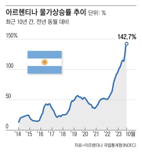 그래픽=조선디자인랩 정다운