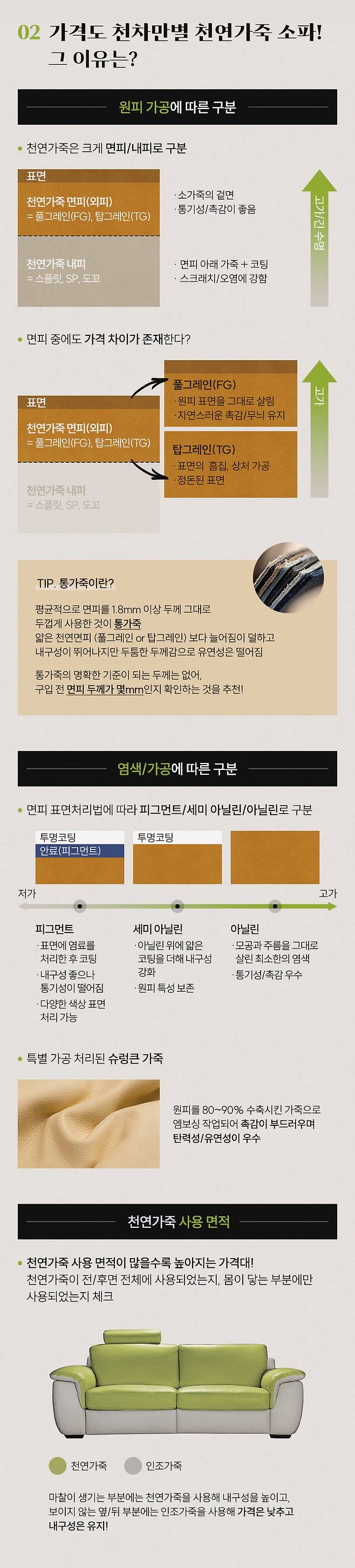 02 가격도 천차만별 천연가죽 소파! 그 이유는?