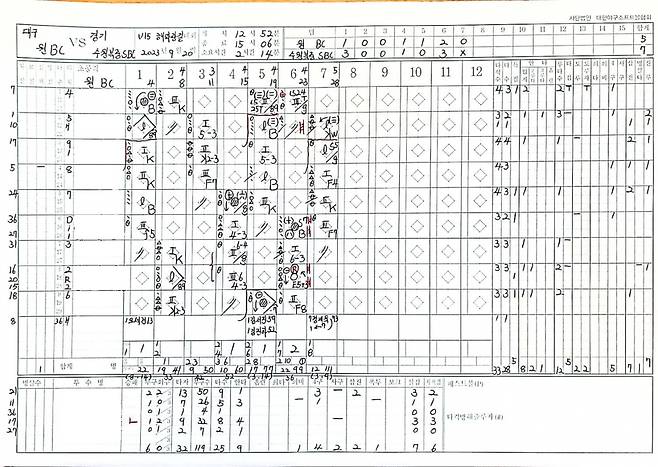 지난 9월 20일 수원북중과 원베이스볼클럽의 경기 공식 기록지. 감독 항의로 경기가 십 분 안팎 지연됐지만 기록지에는 그런 내용이 적혀있지 않다.