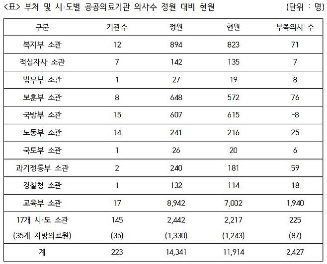 사진= 정춘숙 의원실