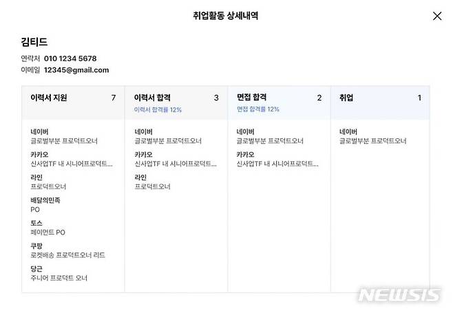 [서울=뉴시스] 원티드 취업지원시스템. 단계별 취업 현황 모니터링. (사진=원티드랩 제공) 2023.11.23. photo@newsis.com