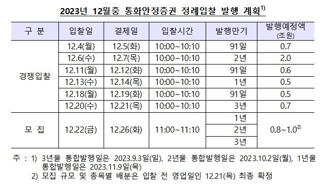 제공=한국은행 *재판매 및 DB 금지