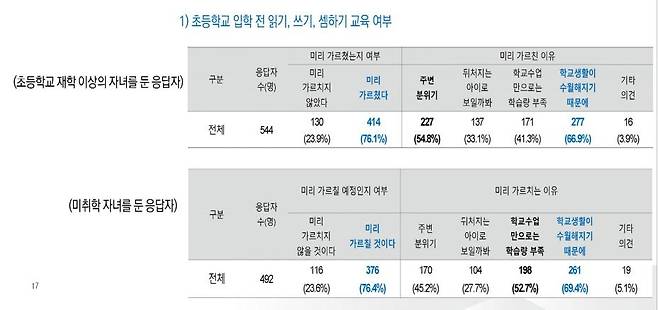 [평가원 제공]