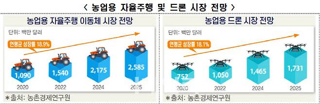 (자료= 농촌경제연구원)