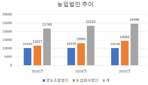 (자료=농림축산식품부)