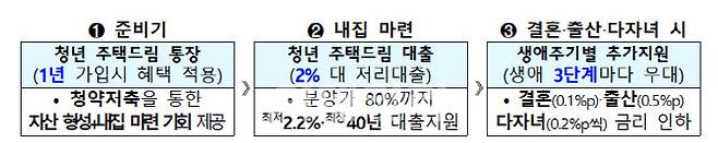 (자료=국토교통부)