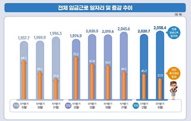 (자료 = 통계청)