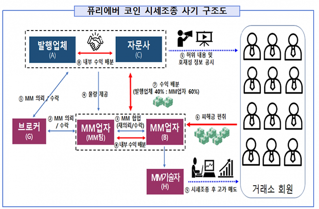 자료=서울남부지검