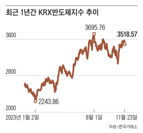 그래픽=이지원