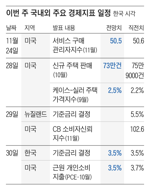 그래픽=조선디자인랩 권혜인