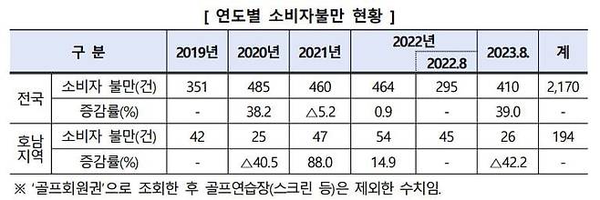 자료=한국소비자원