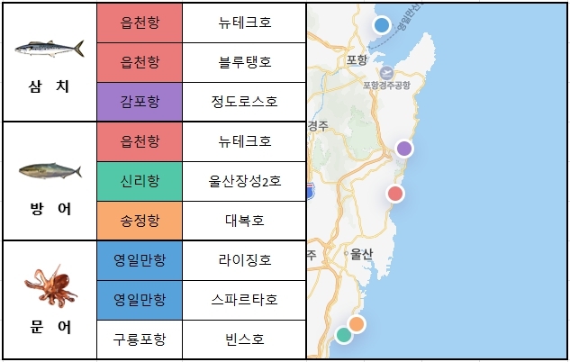 동해 남부