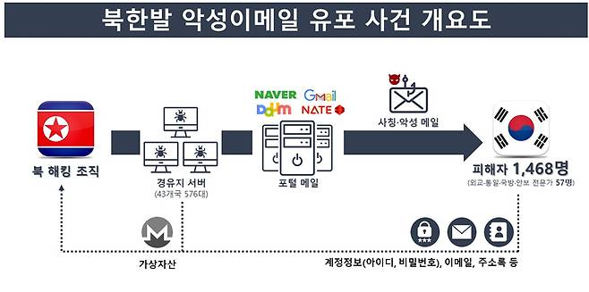 /사진제공=경찰청