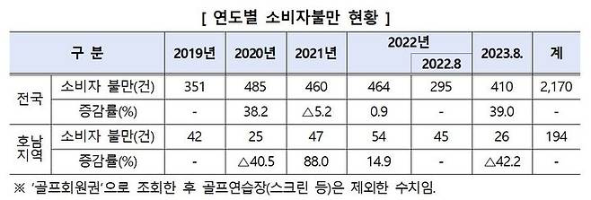 (사진=한국소비자원 제공) *재판매 및 DB 금지